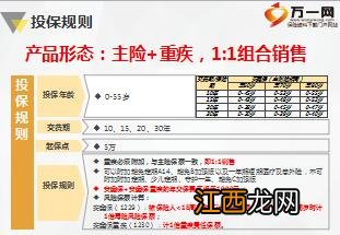 平安安鑫保20的投保规则是什么？