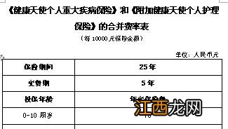 人保健康的健康天使有附加医疗险吗？