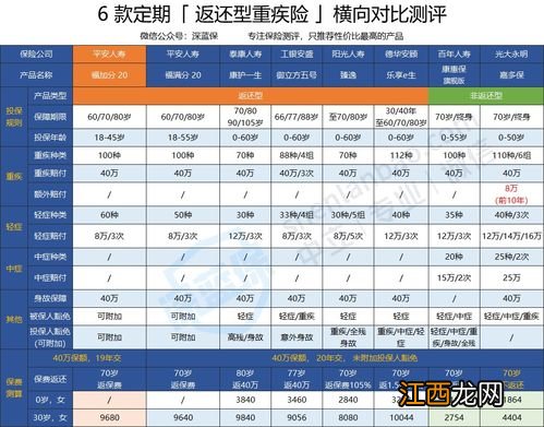 平安福加分20有哪些优势？