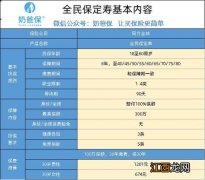 全民保定期寿险的保险责任是什么？