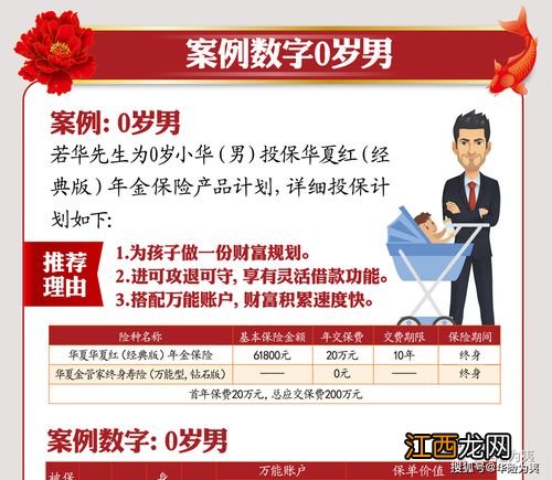 华夏红经典版年金保险什么时候能够回本呢？