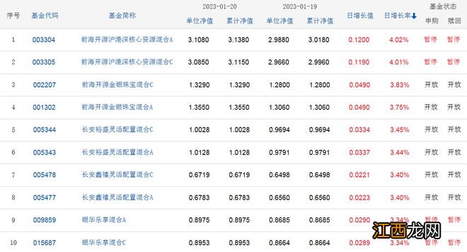 基金早餐：1月20日基金净值排名、加减仓及选基策略分享