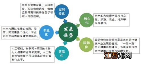 健康超满分有哪些产品优势？