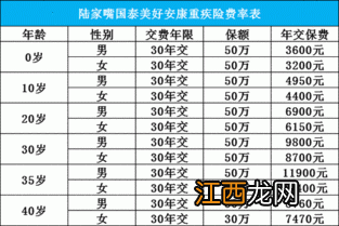 陆家嘴国泰美好安康可以组合医疗险一起投保吗？