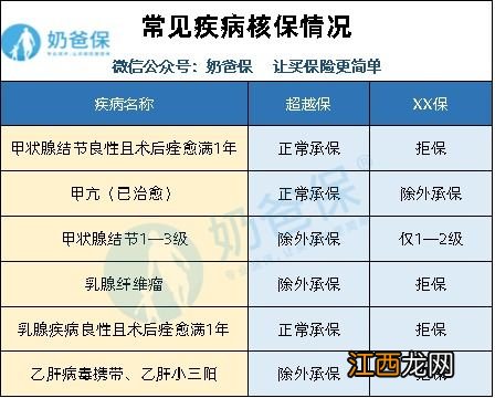 陆家嘴国泰美好安康可以组合医疗险一起投保吗？