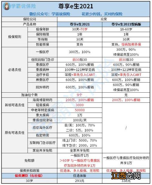 安邦e心安可以附加医疗险一起投保吗？