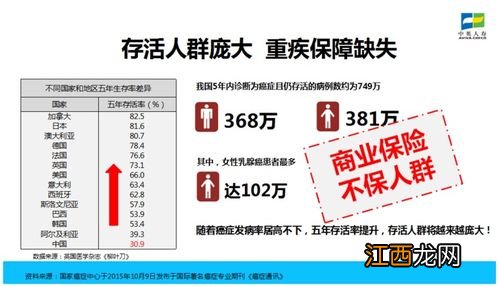 投保中英人寿守护2019需要注意哪些细节问题？