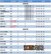 健康源2019增强版的恶性肿瘤多赔的赔付规则是什么？