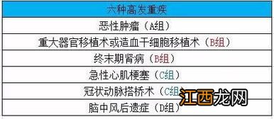 健康源2019增强版的恶性肿瘤多赔的赔付规则是什么？