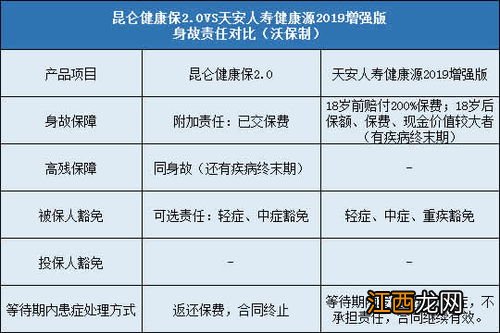 投保天安健康源2019增强版需要注意哪些细节问题？