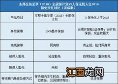 友邦全佑至享2019的保险责任是什么？