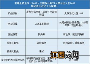 友邦全佑至享2019的投保规则是什么？