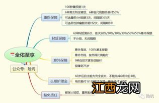 友邦全佑至享2019的等待期是多久?