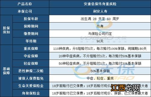 利安人寿的重疾险有哪些？