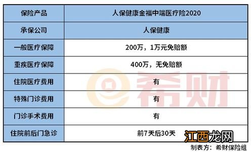 人保健康金福中端医疗险2020哪些人能买？