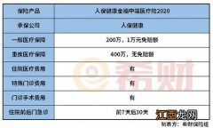 人保健康金福中端医疗2020是什么保险产品？