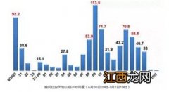 2022长江缺水的原因是什么-长江水位下降了多少