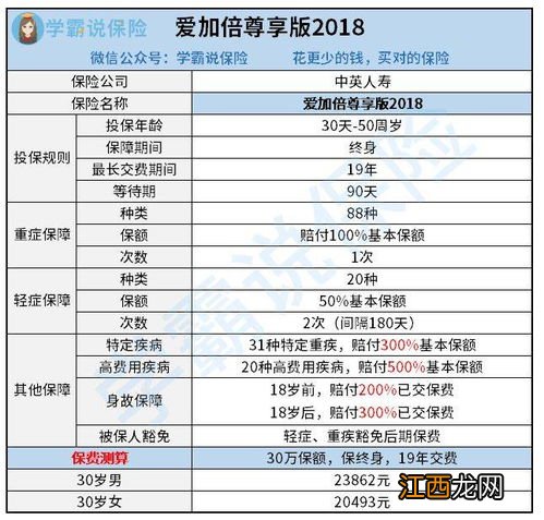 爱加倍尊享版2018赔付规则是什么？