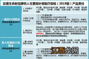 康悦人生2019的优点是什么？