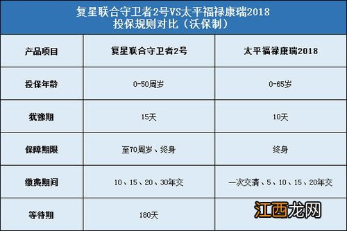 康悦人生2019的优点是什么？