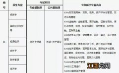 大专专升本可以重新选专业吗2022-专升本可以跨专业考吗