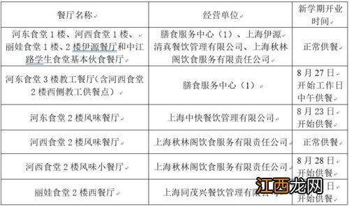 2022年大一新生报到后多久体检-新生入学体检多久出结果