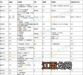 2022高一分班是不是一班最好-高一分班按照什么来的