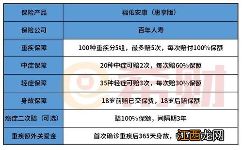 佑享安康重疾的优点是什么？