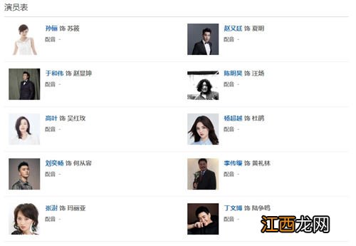 理想之城完整演员表阵容推荐 理想之城各个人物关系介绍