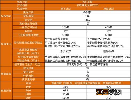 臻爱无限2020医疗险投保规则是什么？