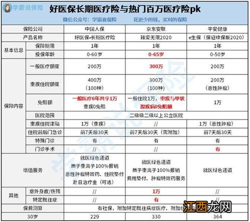 臻爱无限2020医疗险投保规则是什么？