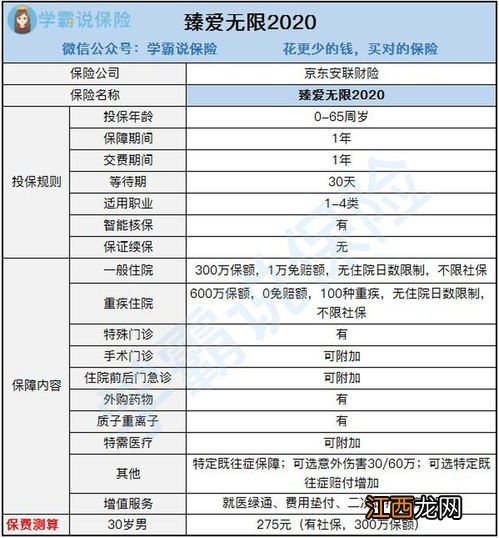 臻爱无限2020医疗险基本计划与卓越计划的区别是什么？