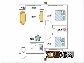 南北通透的房子如何聚财-南北通透房子财位在哪