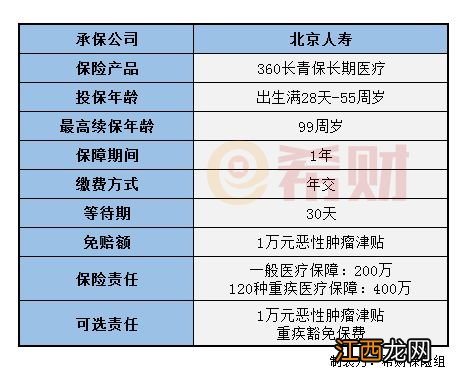 360长青保投保规则是什么？