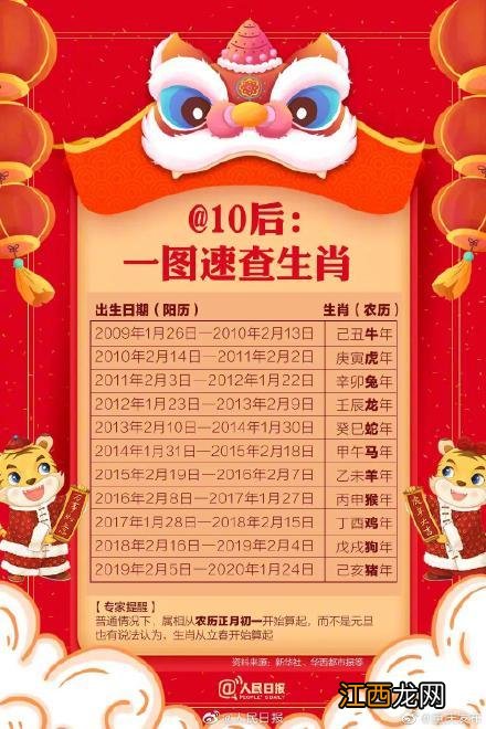 2023年1月是虎年还是兔年-2023年1月是虎年吗