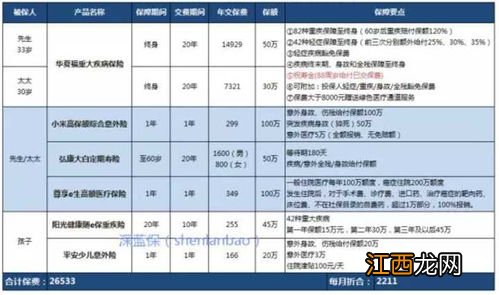 定期重疾和长期重疾的区别是什么？