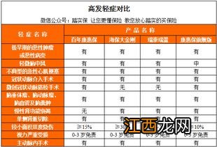 大金刚重疾险与康惠保2020版区别是什么？