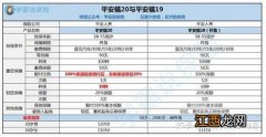 平安福2020重疾赔付后，附加险继续有效吗？