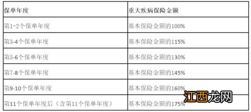 国华人寿智选定期重疾投保规则是什么？