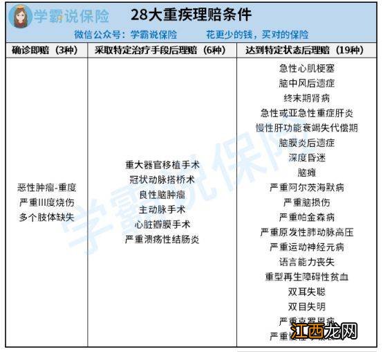 国华人寿智选定期重疾投保规则是什么？