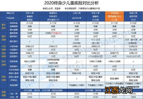 中信保诚尊享惠康2020成人版优点是什么？