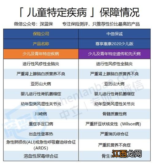 中信保诚尊享惠康2020成人版优点是什么？