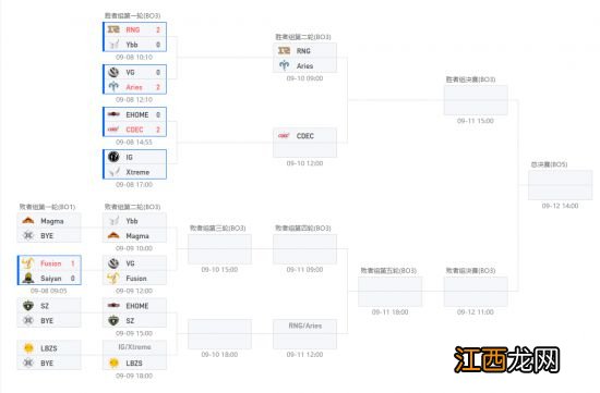 雷竞技Ti11中国区预选赛第二日前瞻：败者组乱战，谁输谁回家