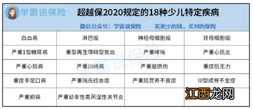 当地没有网点可以买复星联合健康的六六六重疾险吗？