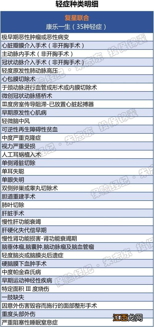 当地没有网点可以买复星联合健康的六六六重疾险吗？