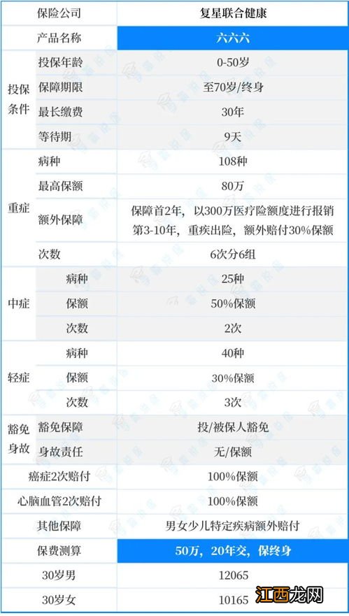 复星联合健康的六六六重疾险重疾赔付规则是什么？