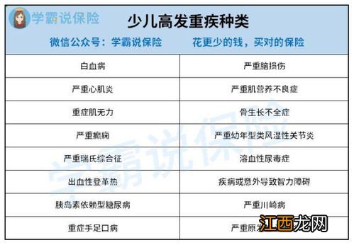 少儿重疾险适宜买短期吗？