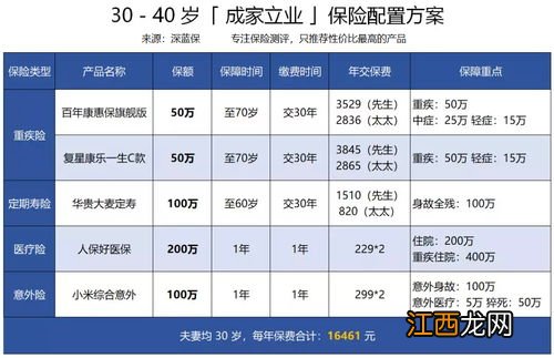 家庭经济主力有必要投保定期寿险吗?