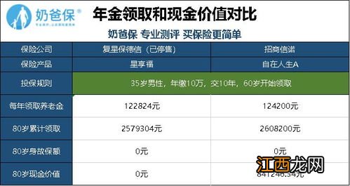 招商信诺自在人生A年金险产品收益怎么算？