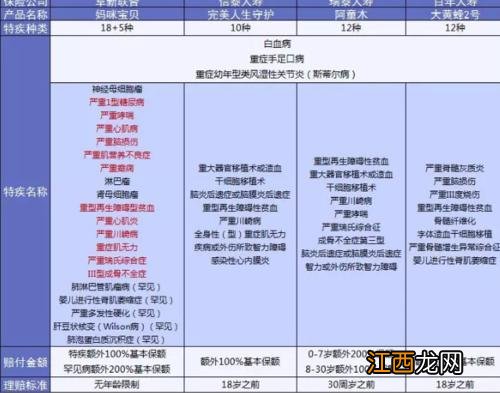 华欣人生重疾险是哪家公司承保的？